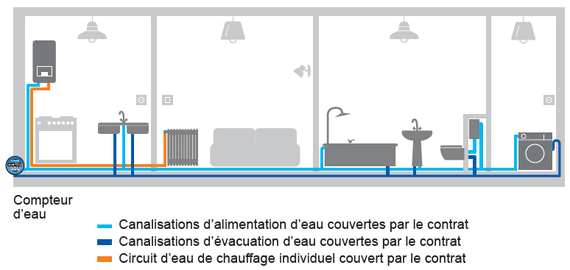 Schéma plomberie confort