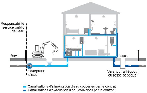 Schéma Plomberie Intégrale Schéma Plomberie Intégrale